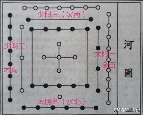 龜甲空亡|羅經上的龜甲空亡、孤陽、虛陰、關殺到底是什麼？